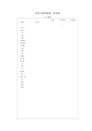 常见气体的粘度、密度值