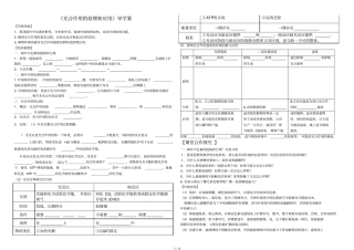 光合作用原理应用技术