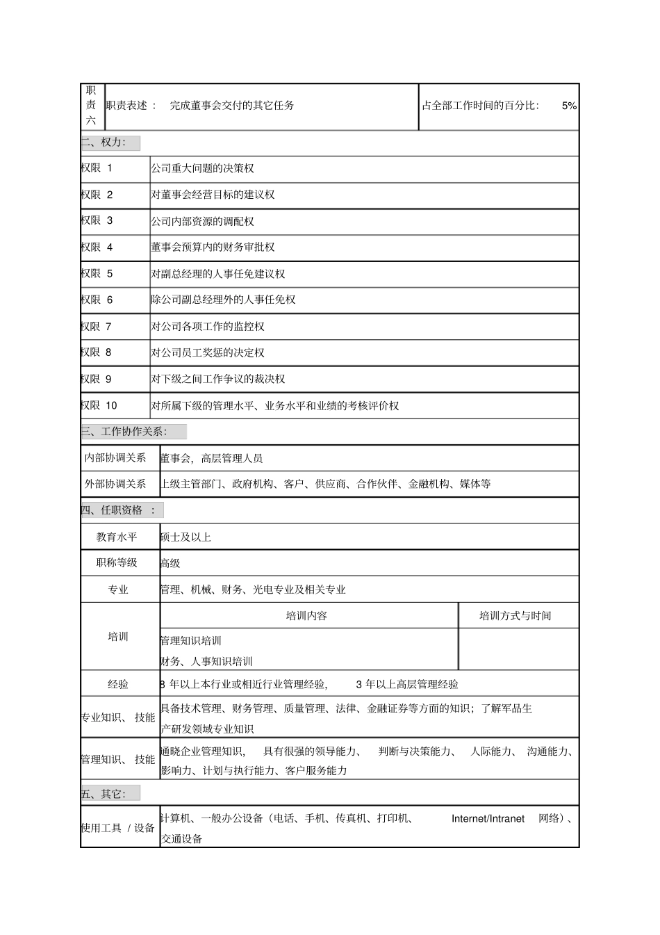 光学仪器生产企业总经理岗位说明书_第2页