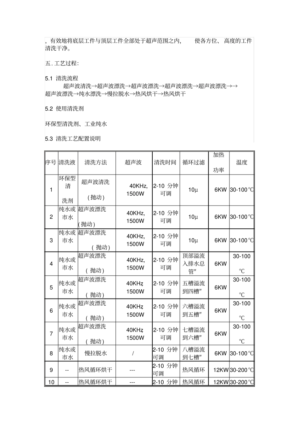 光学玻璃超声波清洗机介绍_第2页