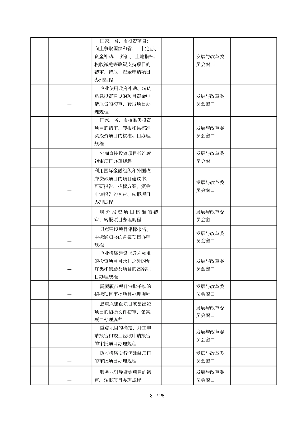 光山行政服务中心服务提供标准体系明细表_第3页