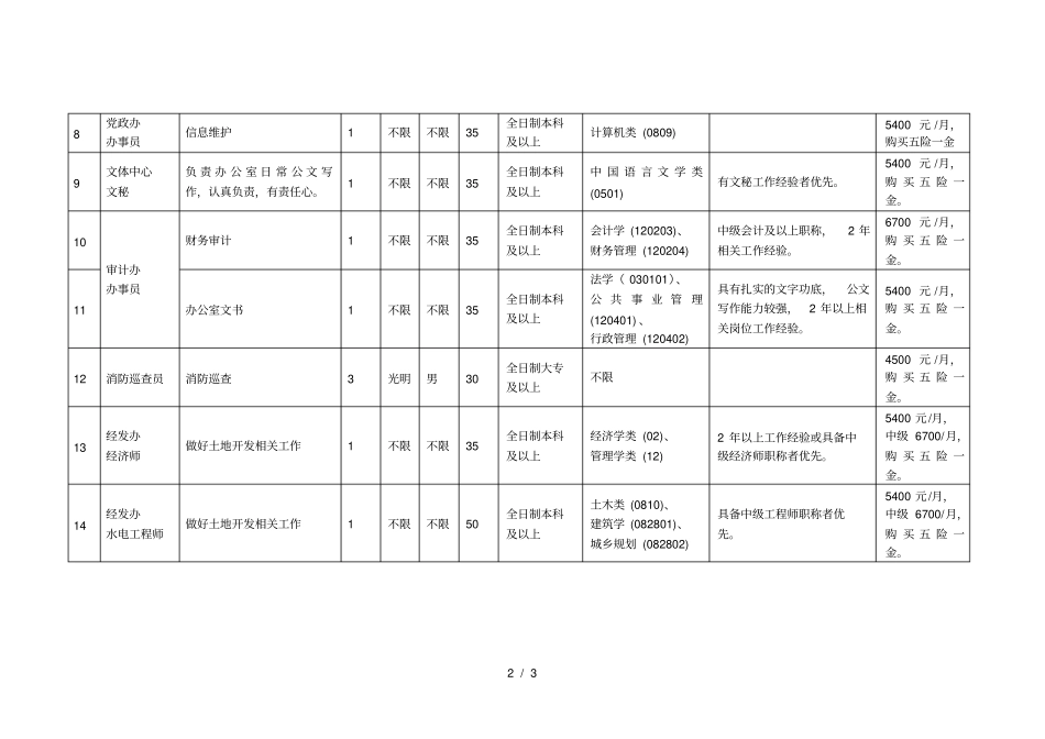 光明办事处招聘劳务派遣工作人员职位表_第2页