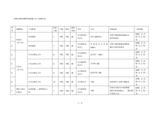 光明办事处招聘劳务派遣工作人员职位表