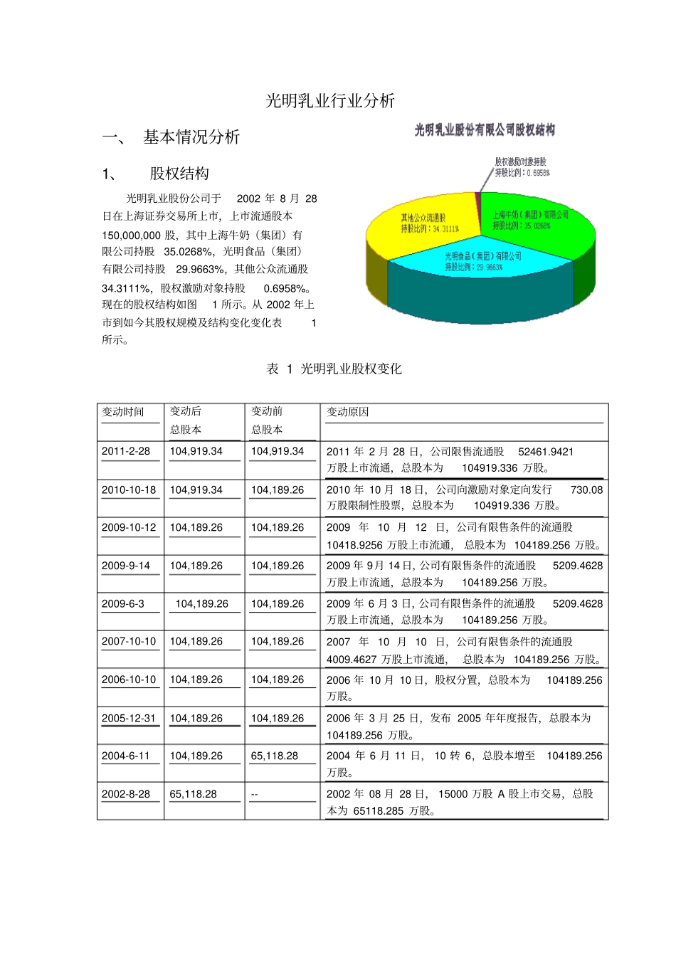 光明乳业行业分析_第1页