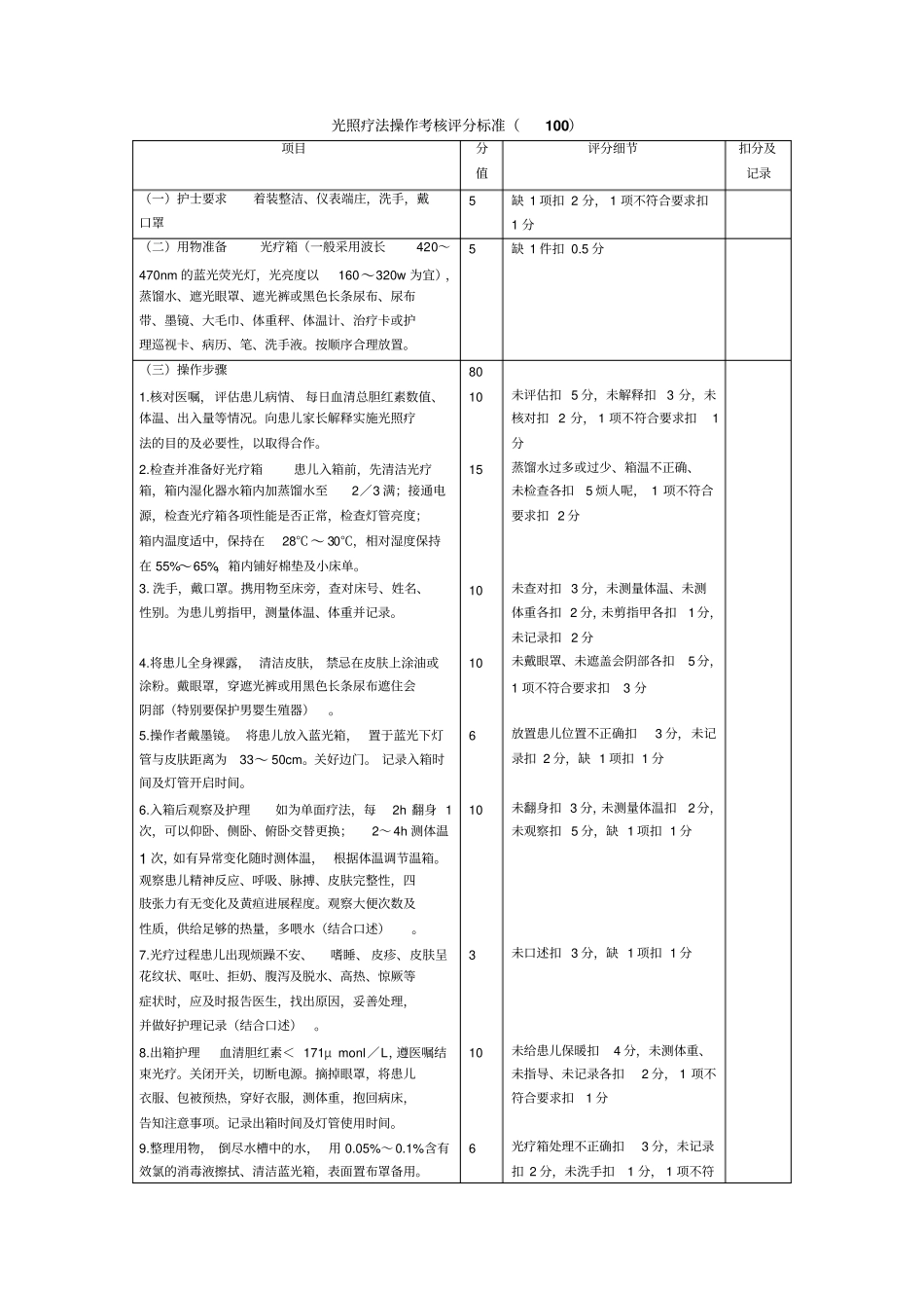 光照疗法操作考核评分标准_第1页