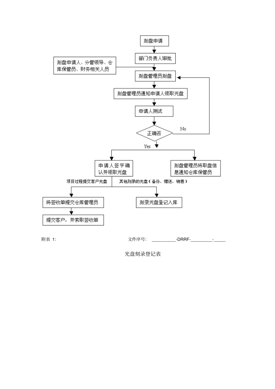 光盘刻录、使用管理条例_第3页