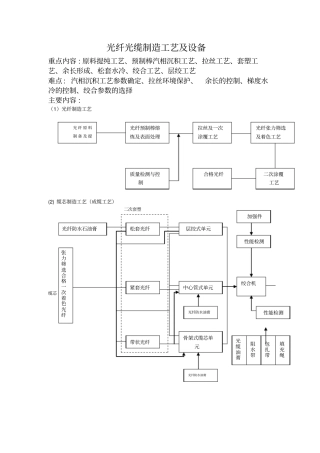 光纤光缆制造工艺及设备