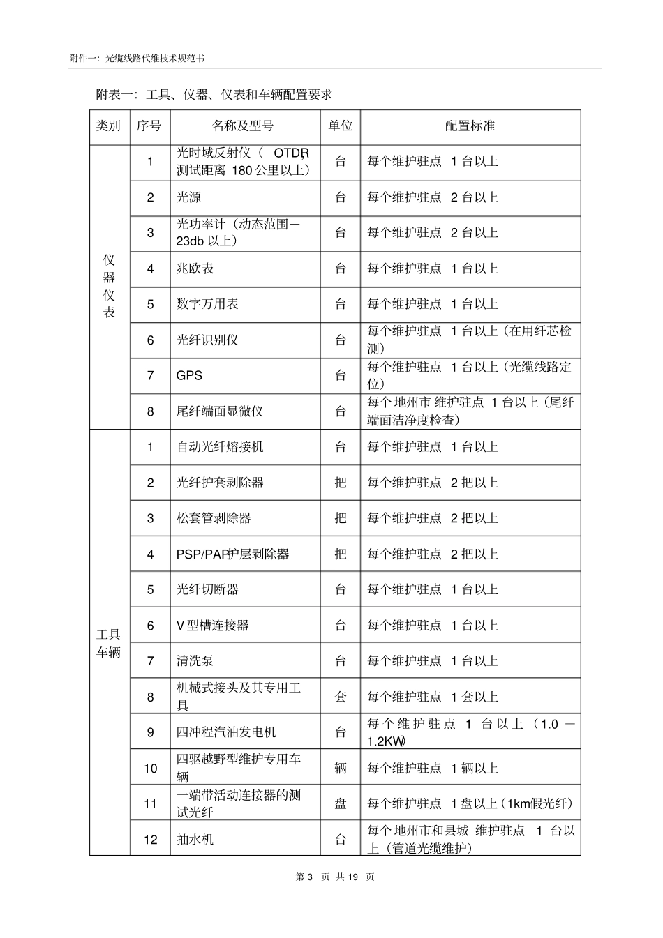 光缆线路代维技术规范书讲解_第3页