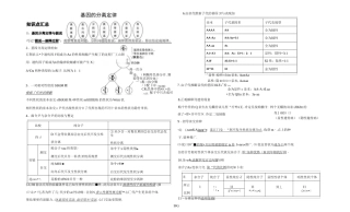(完整版)基因的分离定律知识点及习题