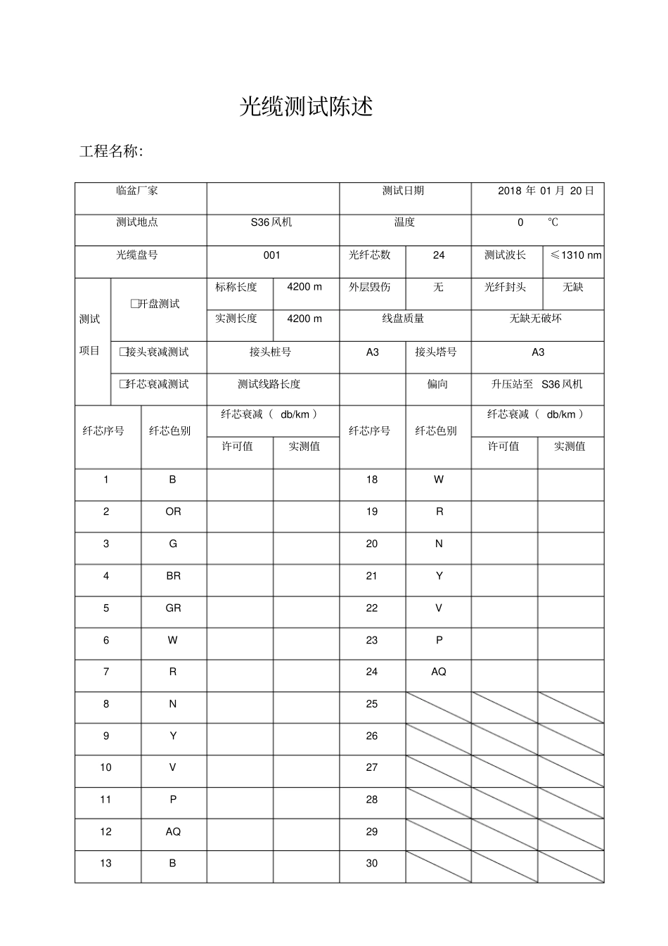 光缆测试报告_第1页