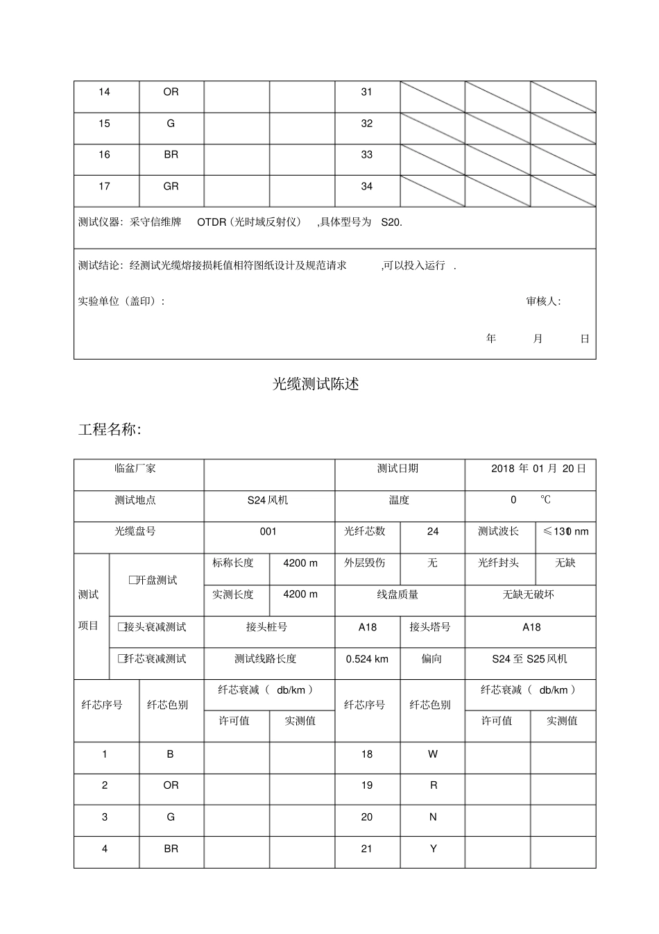 光缆测试报告_第2页