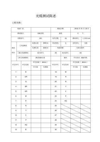 光缆测试报告