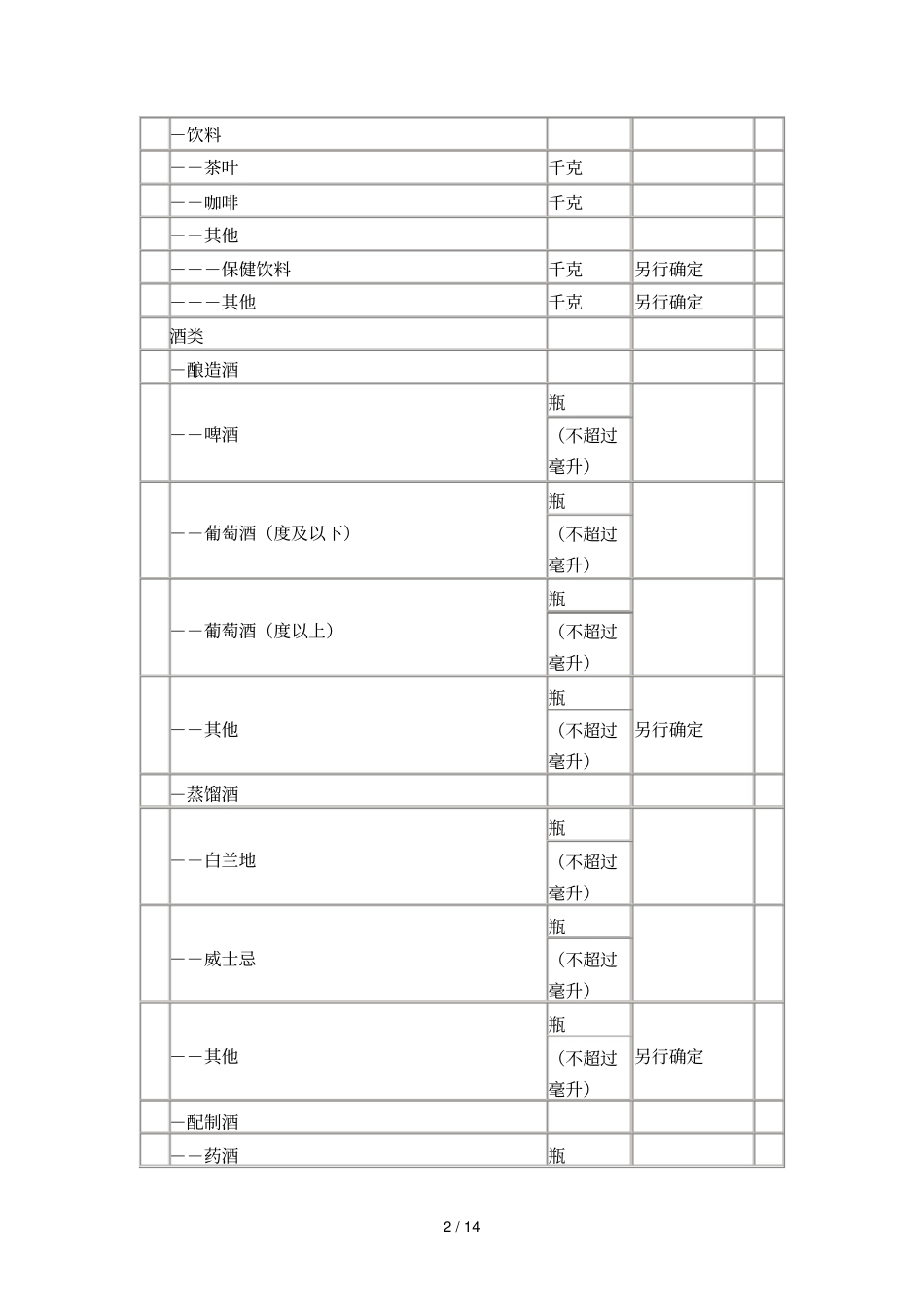 入境旅客行李物品和个人邮递物品完税价格表_第2页