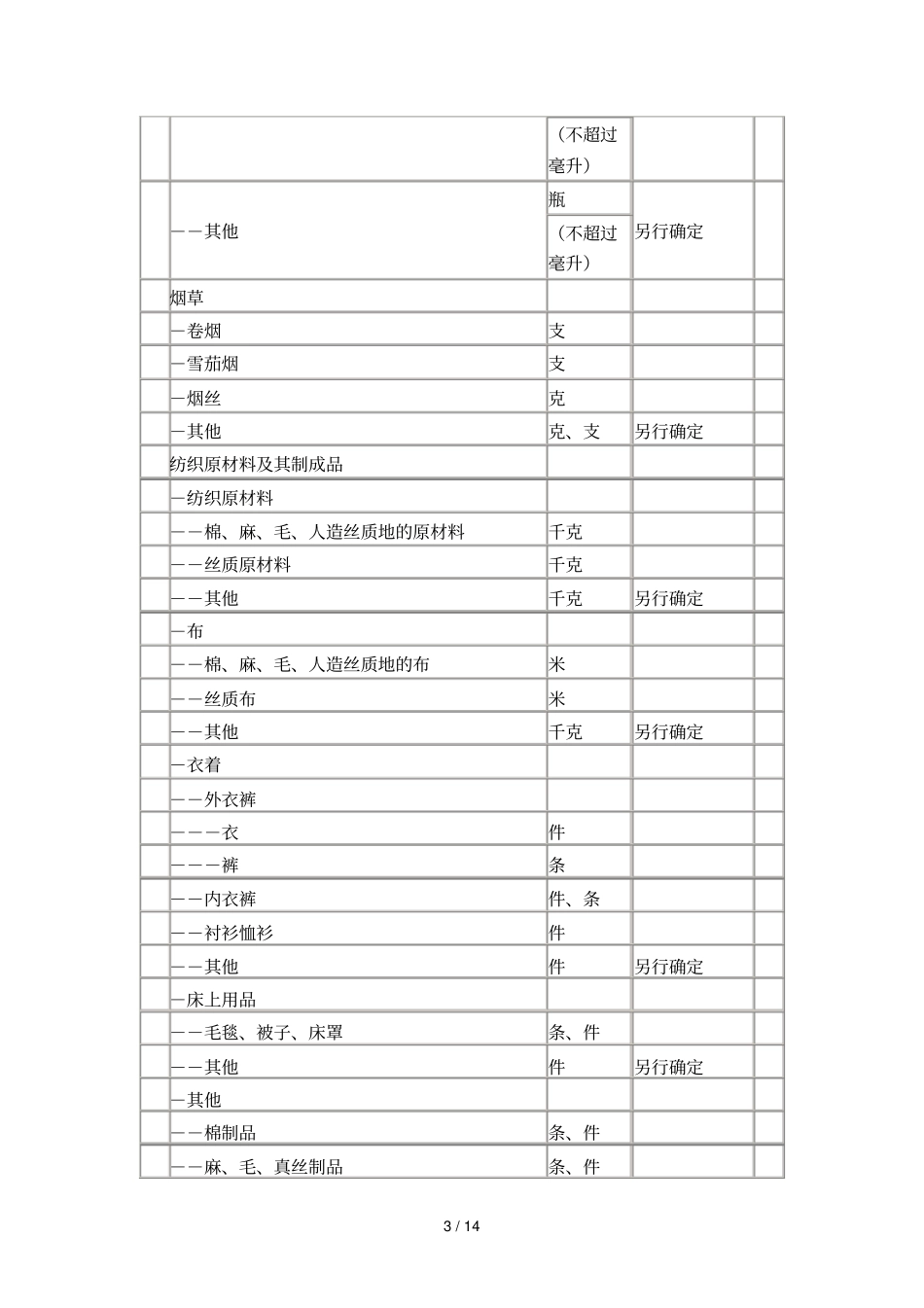 入境旅客行李物品和个人邮递物品完税价格表_第3页