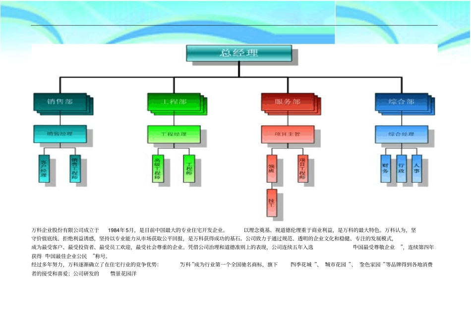 免费房地产企业组织架构_第3页