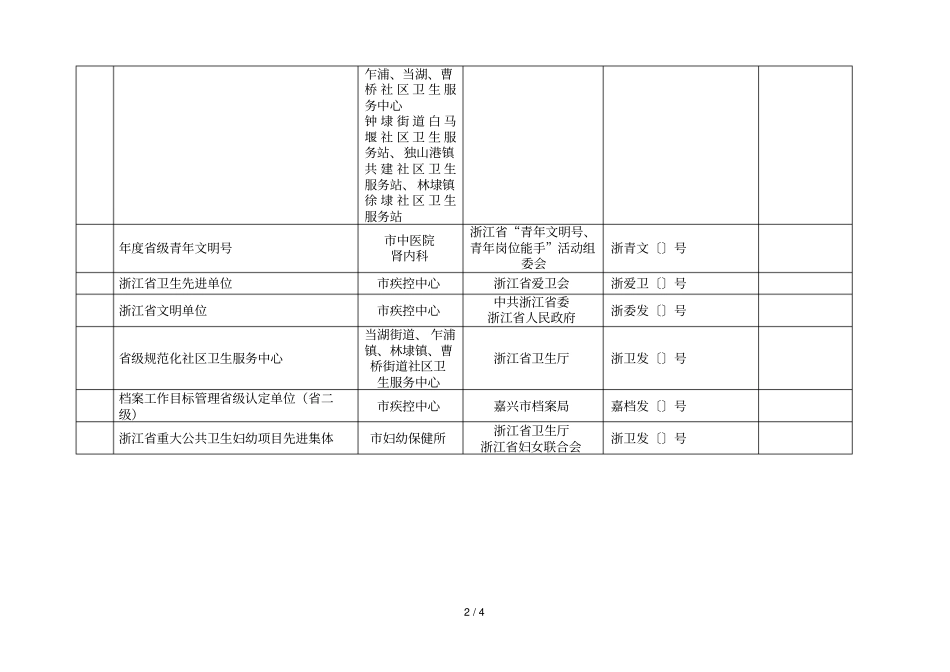 全卫生工作会议表彰项目_第2页
