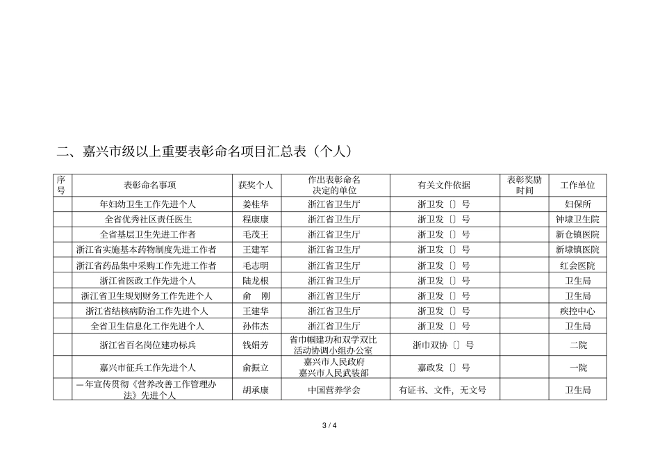 全卫生工作会议表彰项目_第3页