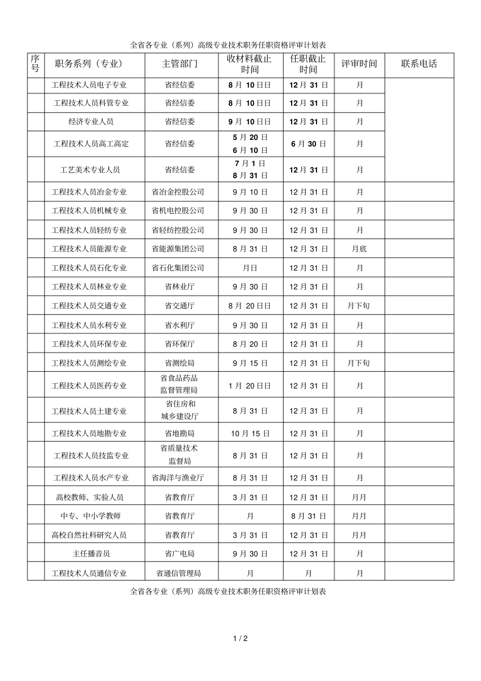 全各专业高级专业技术职务任职资格评审计划表_第1页