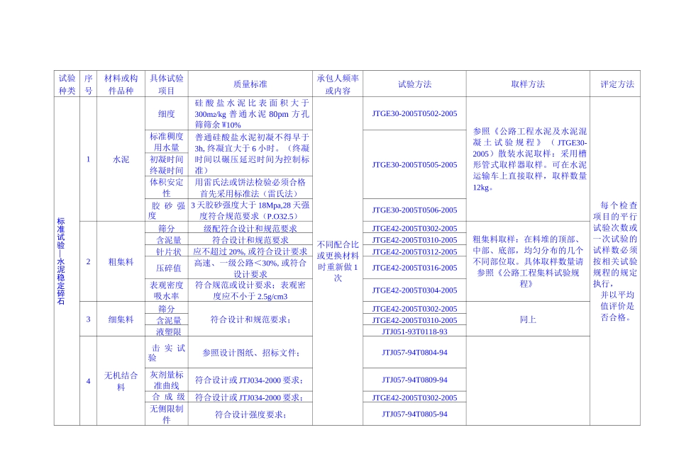 水泥稳定碎石基层_第1页