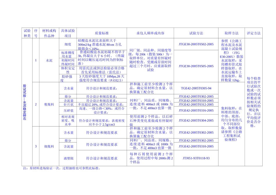 水泥稳定碎石基层_第2页