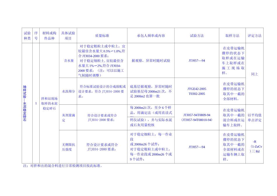 水泥稳定碎石基层_第3页