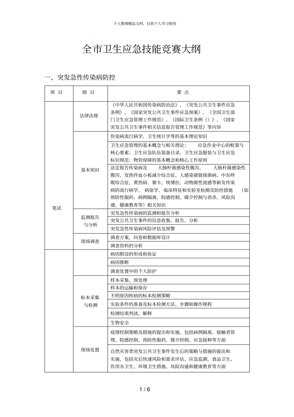 全卫生应急技能竞赛大纲_第1页