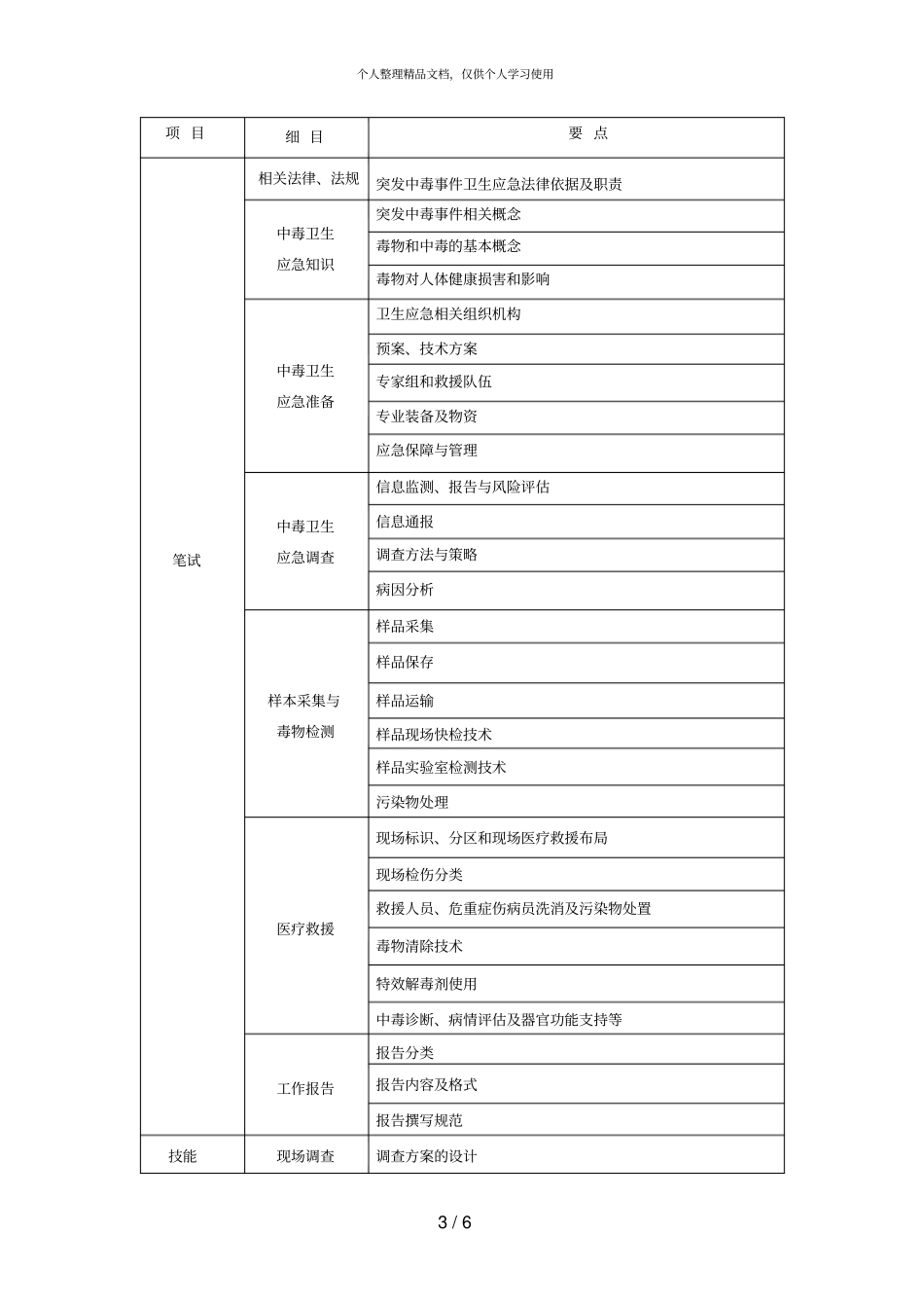 全卫生应急技能竞赛大纲_第3页