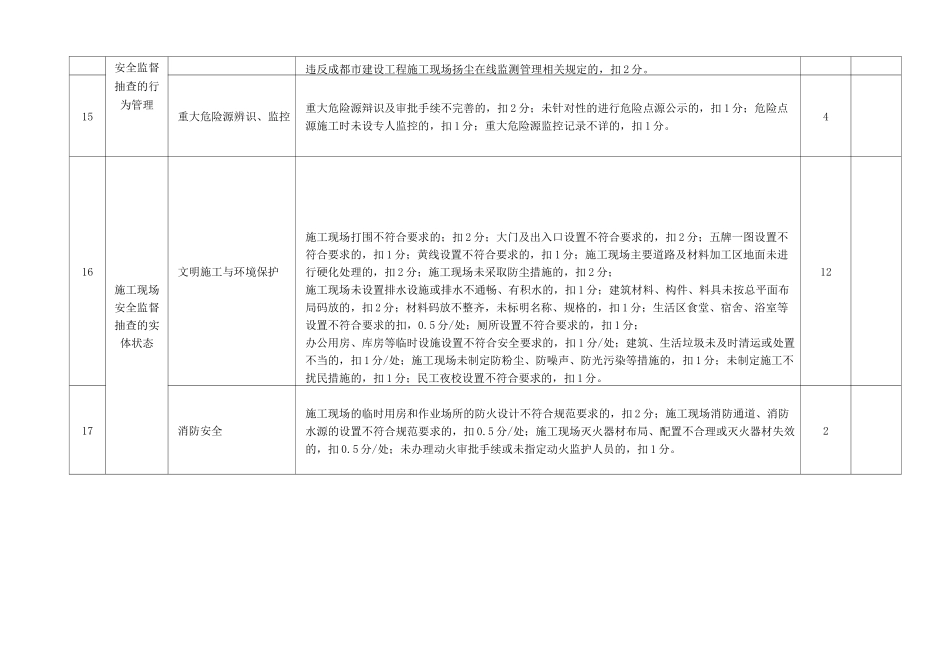 安全信用评价_第3页