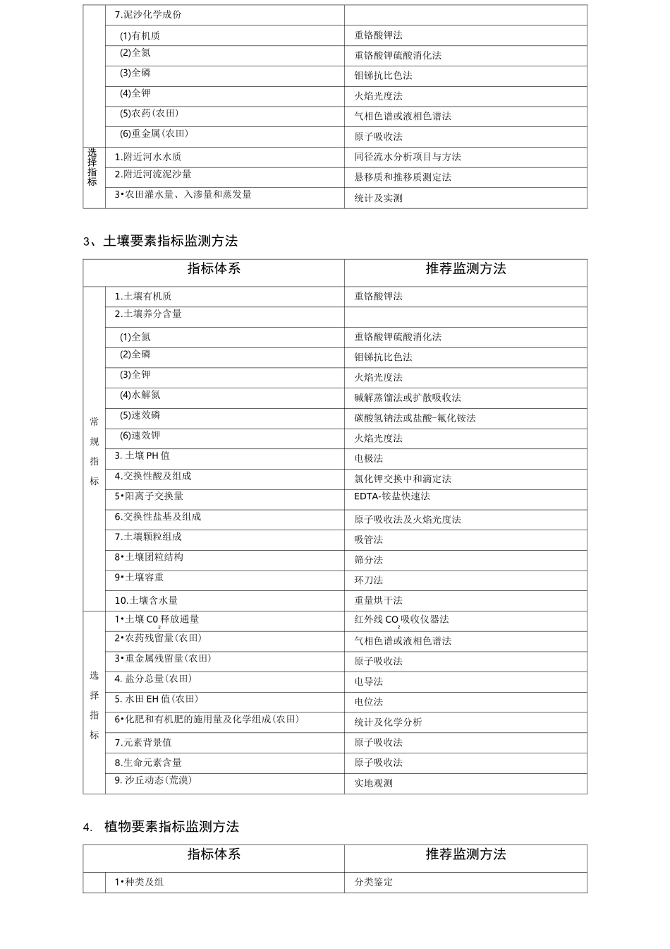 生态系统监测指标及方法_第2页