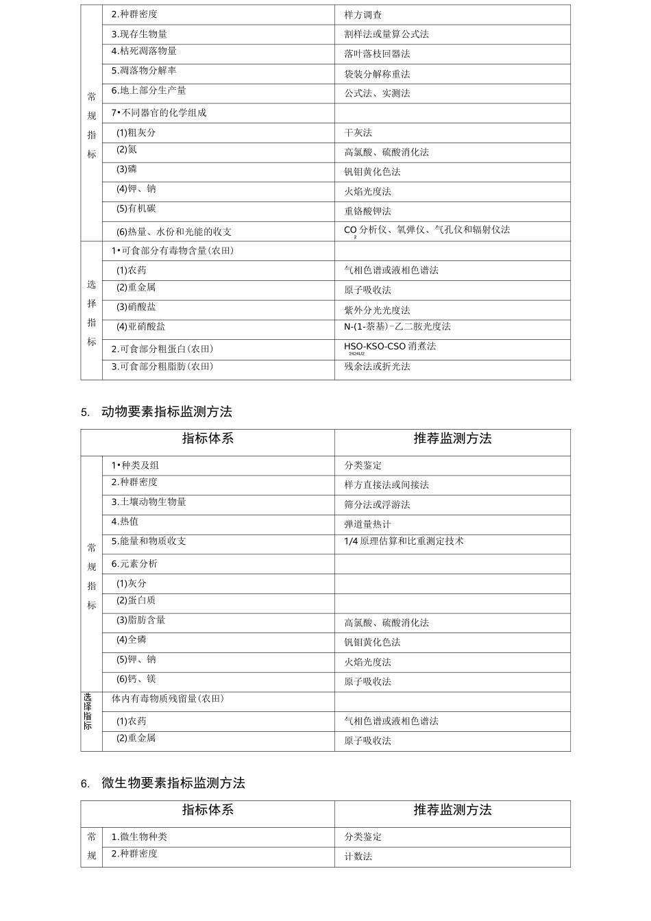 生态系统监测指标及方法_第3页