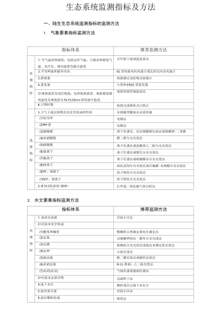 生态系统监测指标及方法