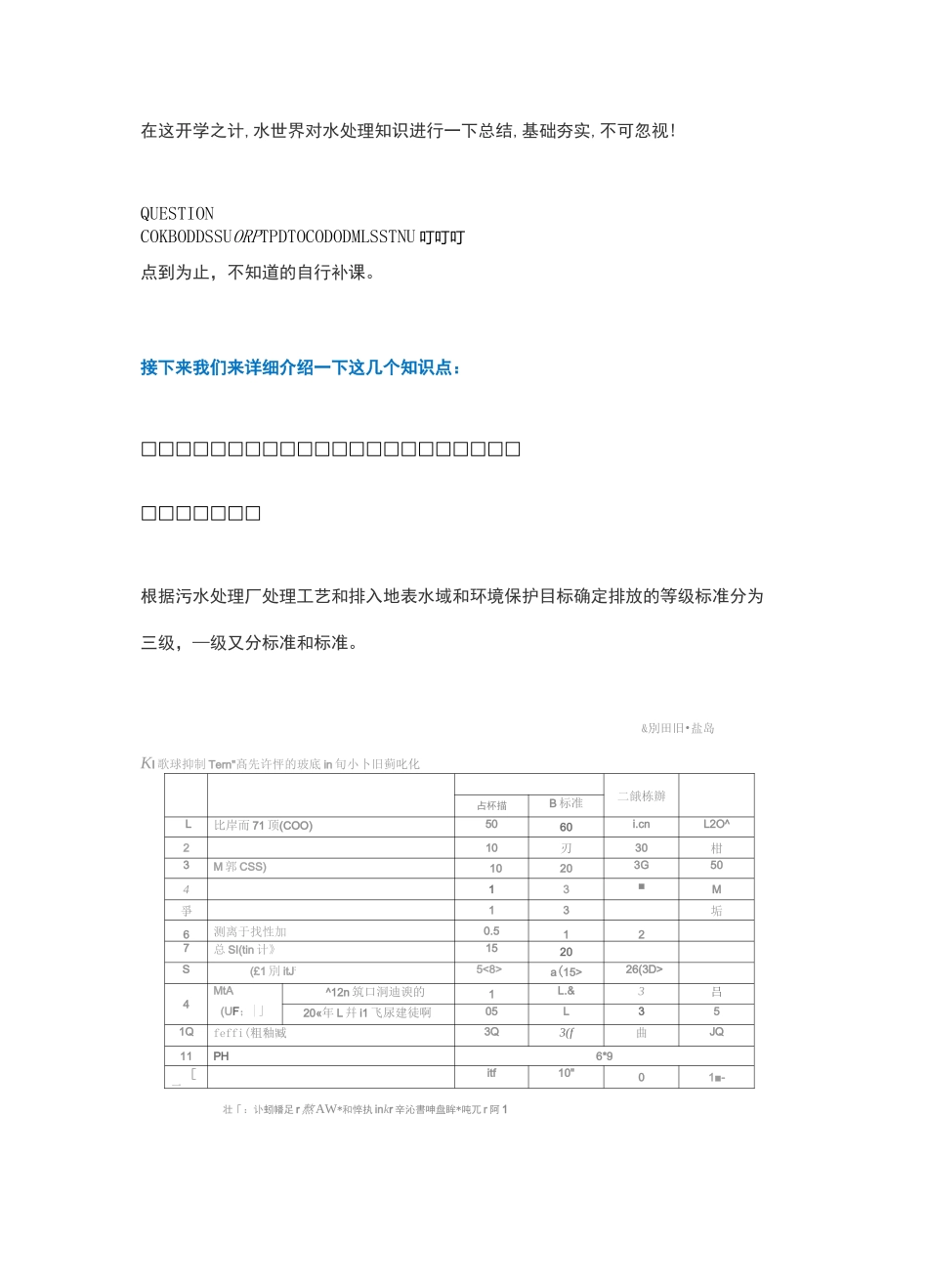 污水的排放标准、处理工艺、仪表使用_第1页