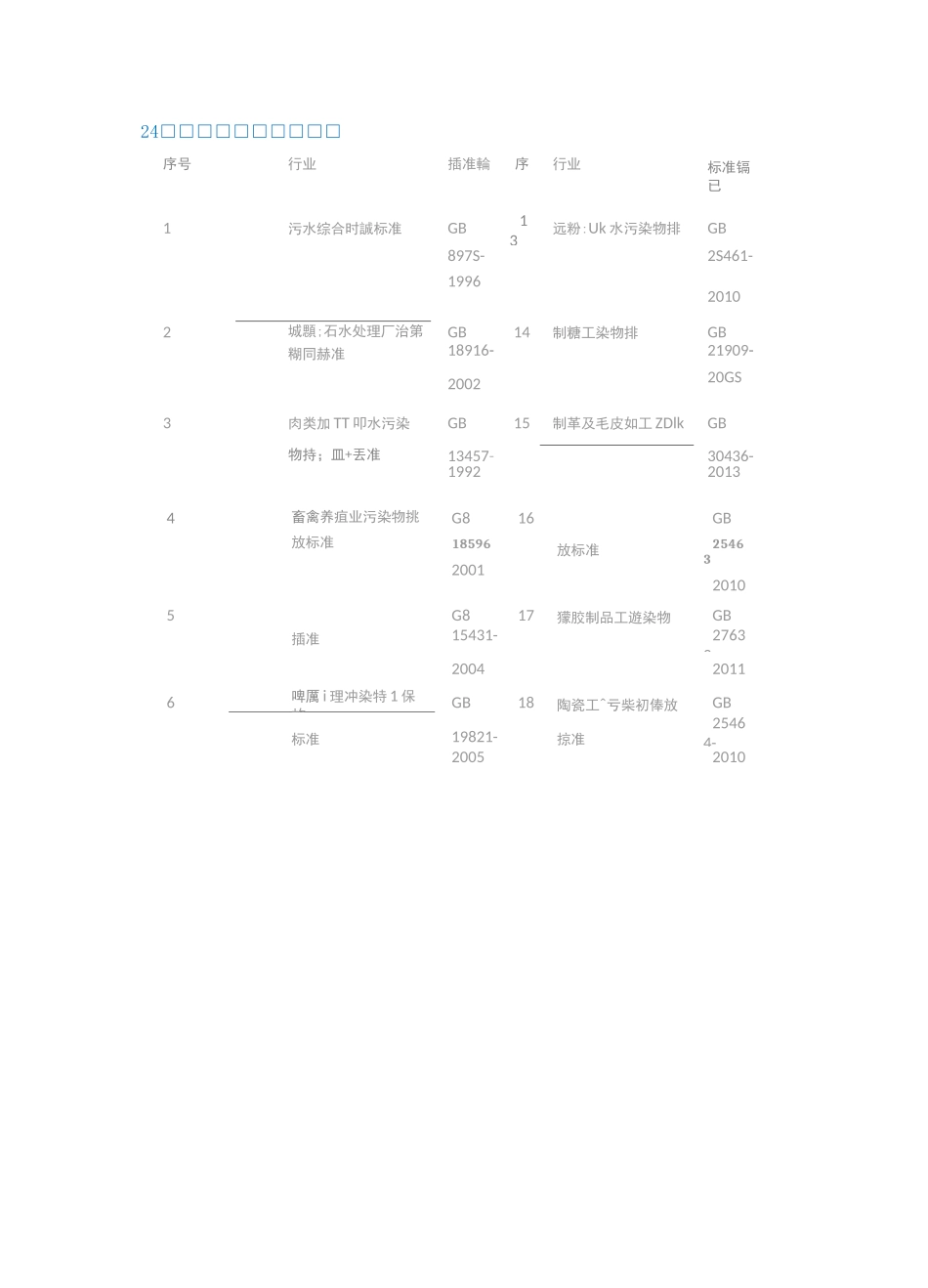 污水的排放标准、处理工艺、仪表使用_第2页