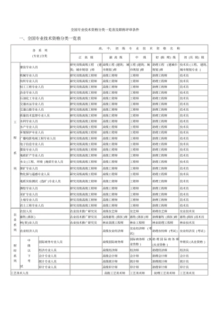 全国专业技术资格分类一览表及职称评审条件解析