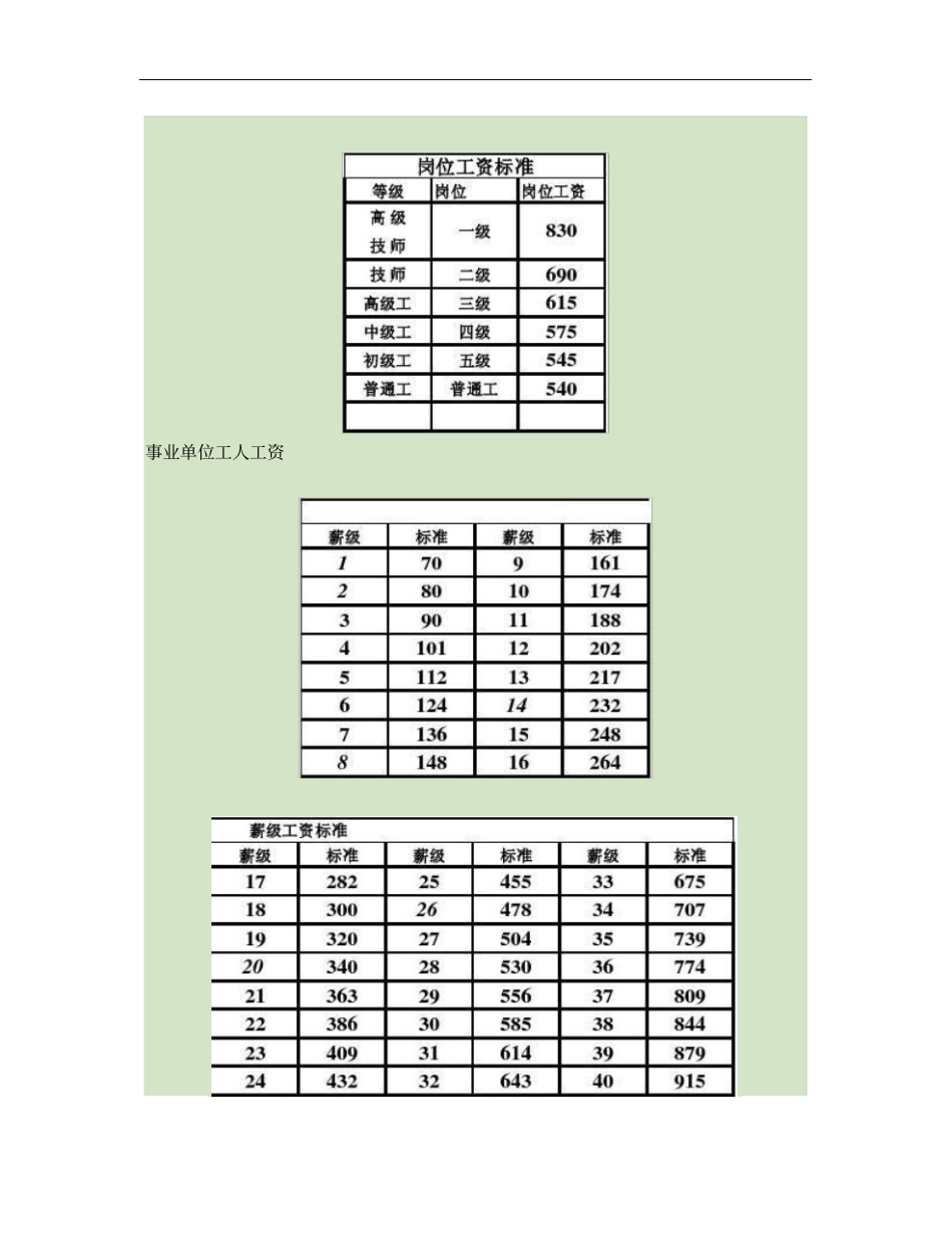 全国事业单位工勤人员工资对照表概要_第1页