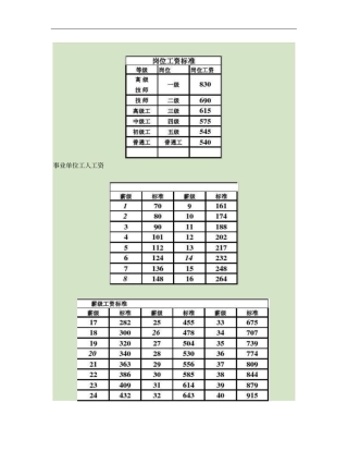 全国事业单位工勤人员工资对照表概要