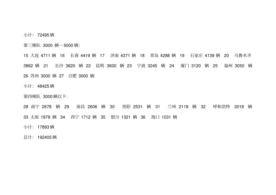 全国公共交通系统以及车辆调查报告_第2页