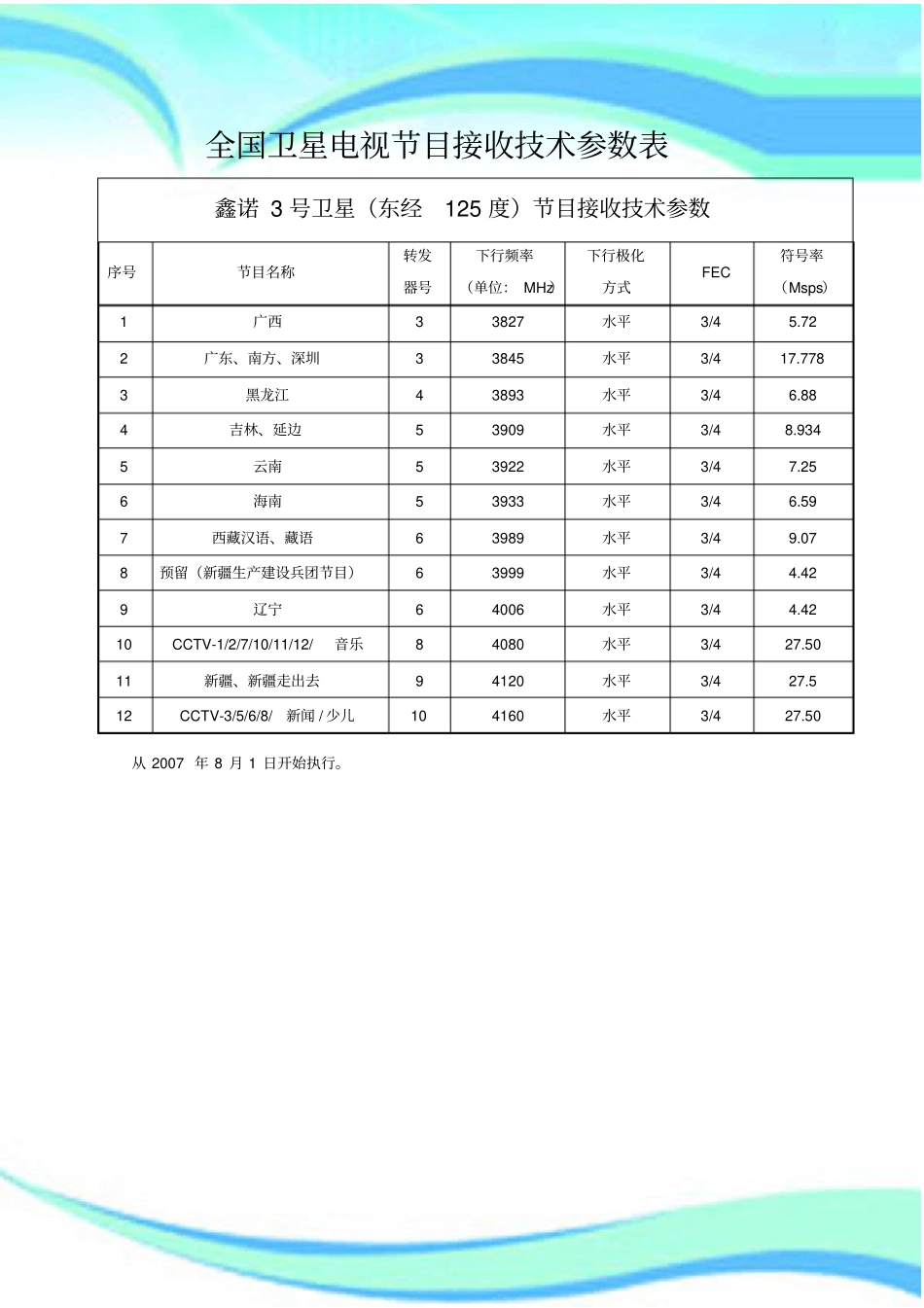 全国卫星电视节目接收技术参数表_第3页