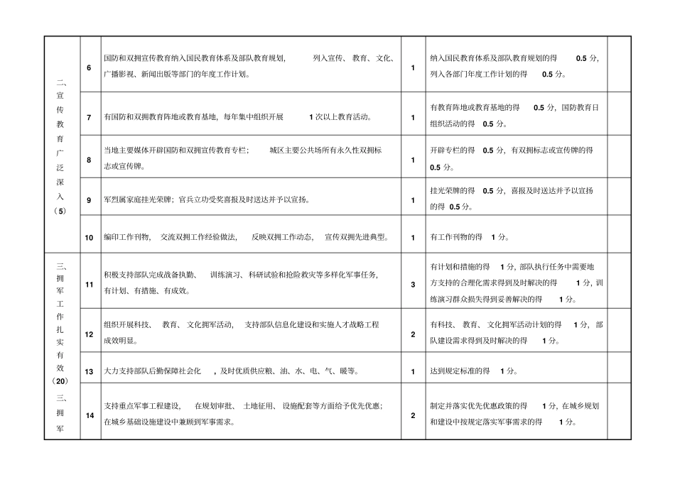 全国双拥模范城考评标准_第2页