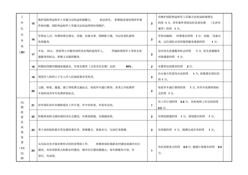 全国双拥模范城考评标准_第3页