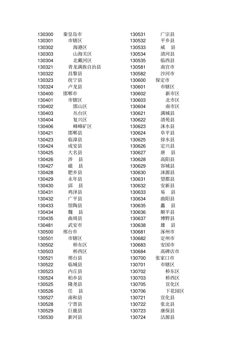 全国各地代码名称_第2页