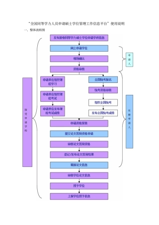 全国同等学力人员申请硕士学位管理工作信息平台使用说明
