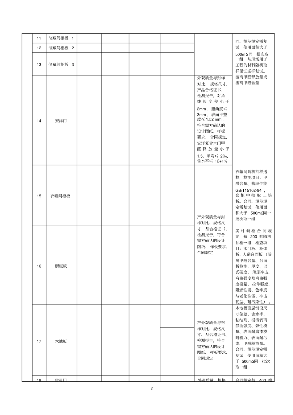 全国建筑装饰材料送检表_第2页