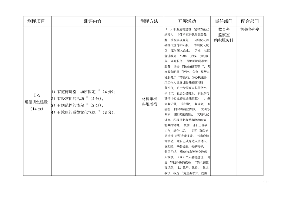 全国文明单位测评方案计划_第2页
