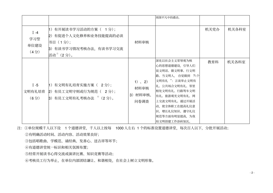 全国文明单位测评方案计划_第3页
