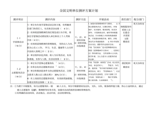 全国文明单位测评方案计划