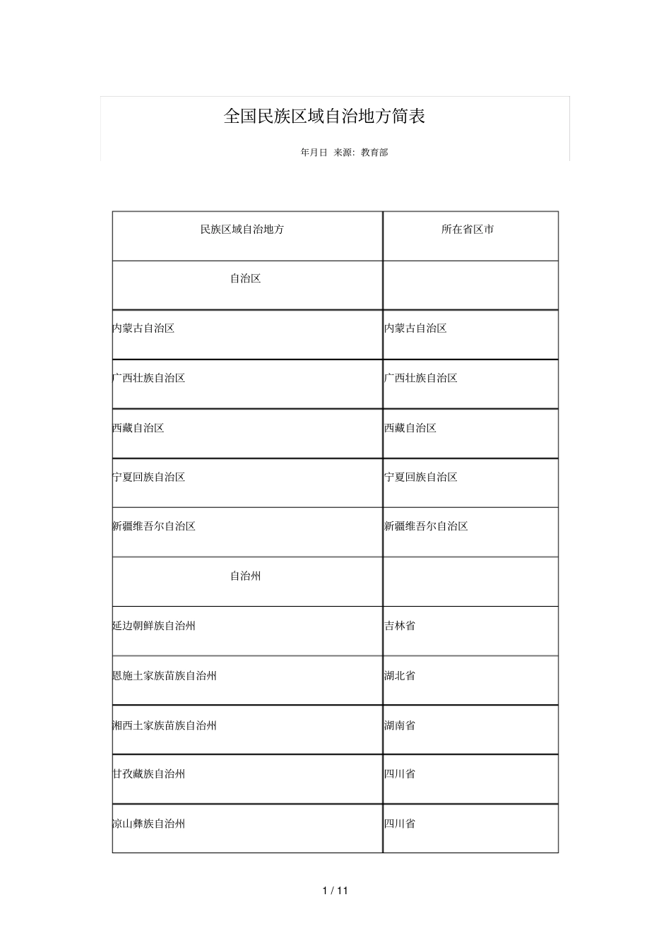 全国民族区域自治地方简表_第1页