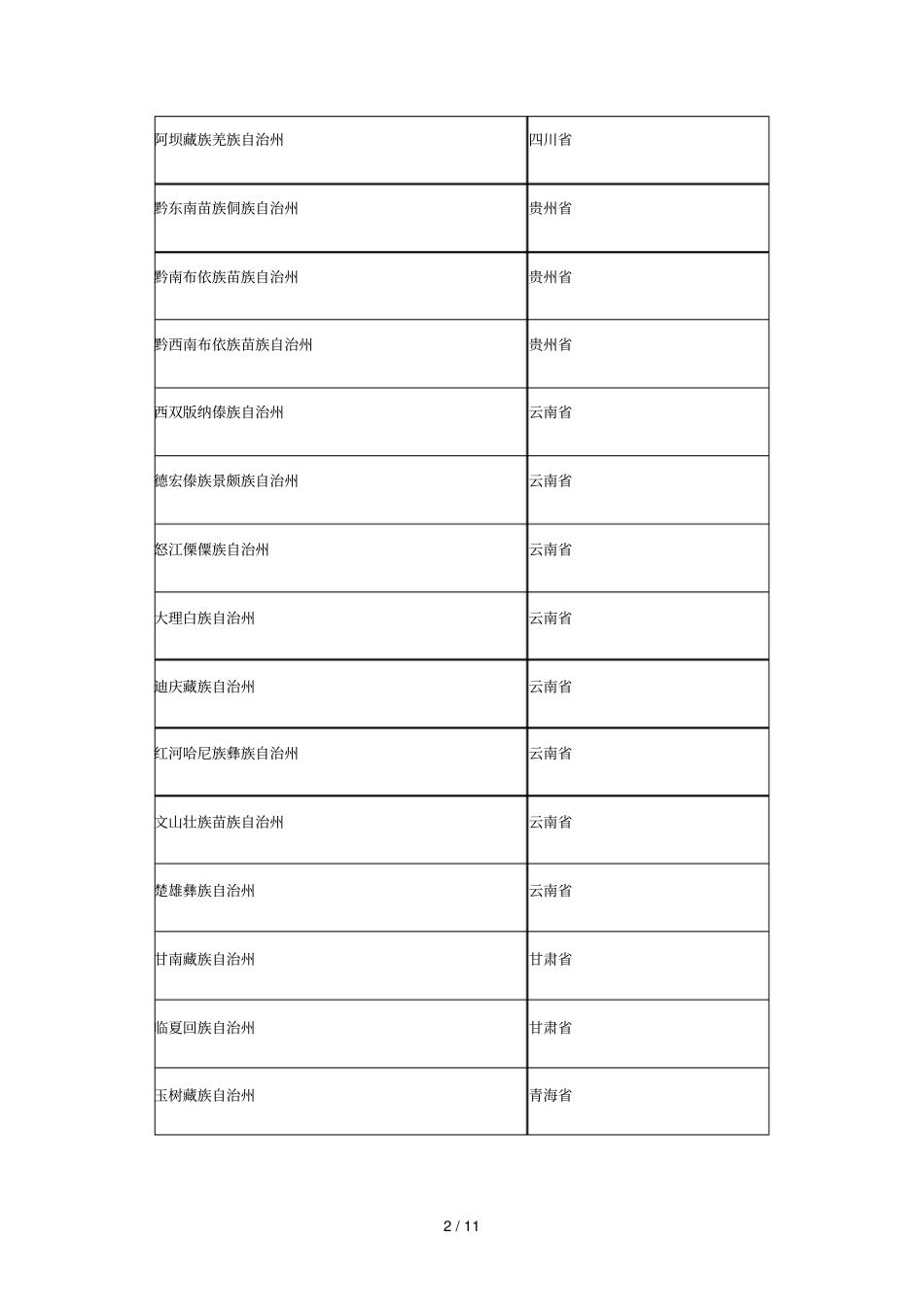 全国民族区域自治地方简表_第2页