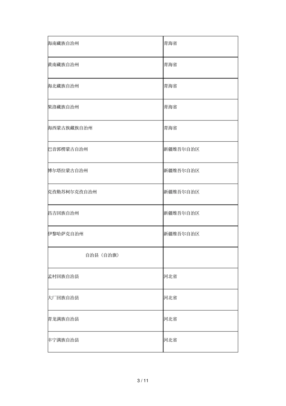 全国民族区域自治地方简表_第3页