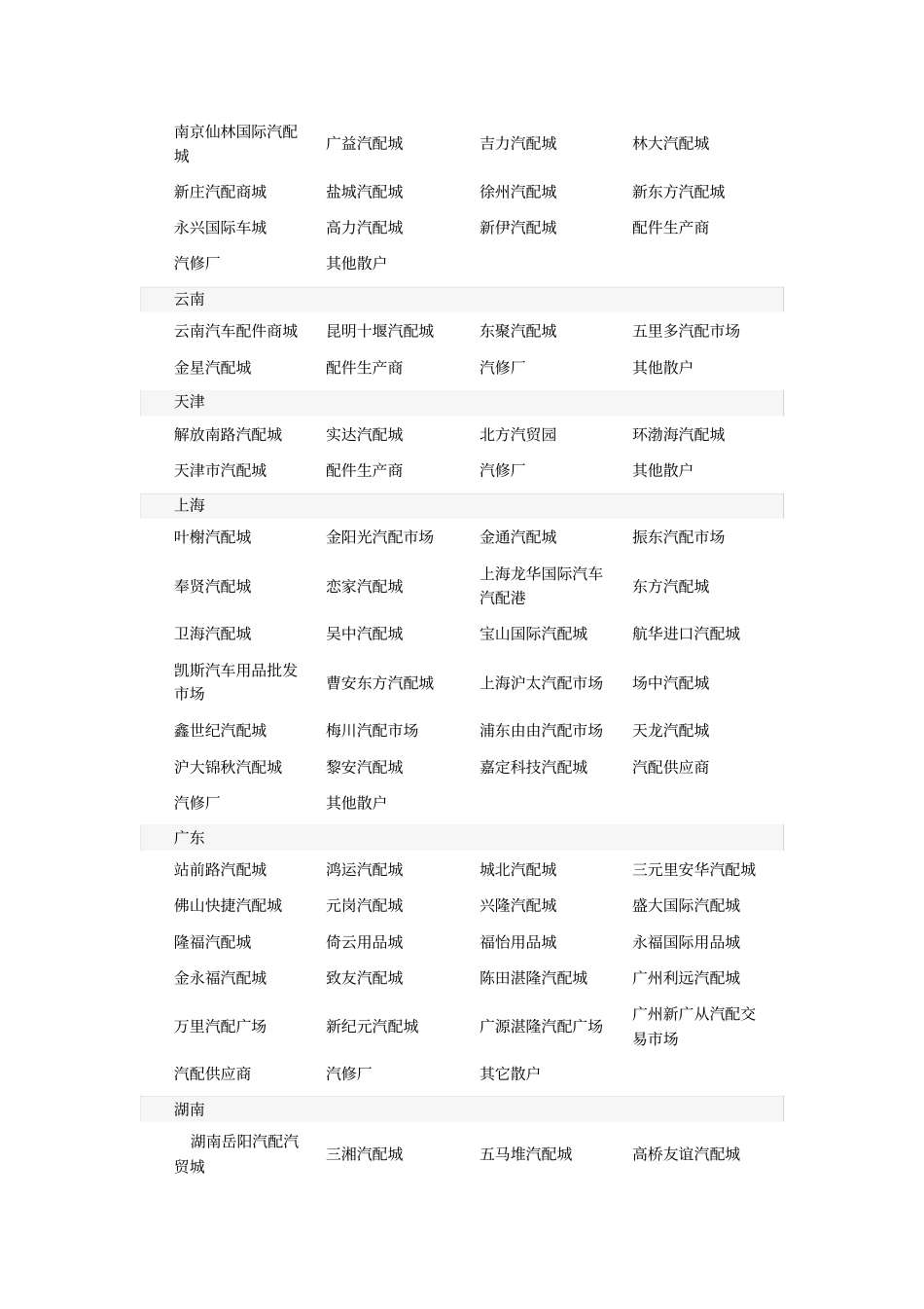 全国汽配城明细_第2页